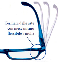 Le cerniere degli occhiali da lettura Trendy4 sono dotate di un meccaniscmo flessibile a molla.