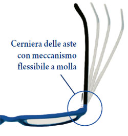 Cerniera delle aste degli occhiali da lettura con meccanismo flessibile a molla.