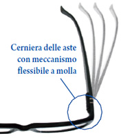 Gli occhiali da lettura Master di Espressoocchiali hanno aste con meccanismo flessibile a molla